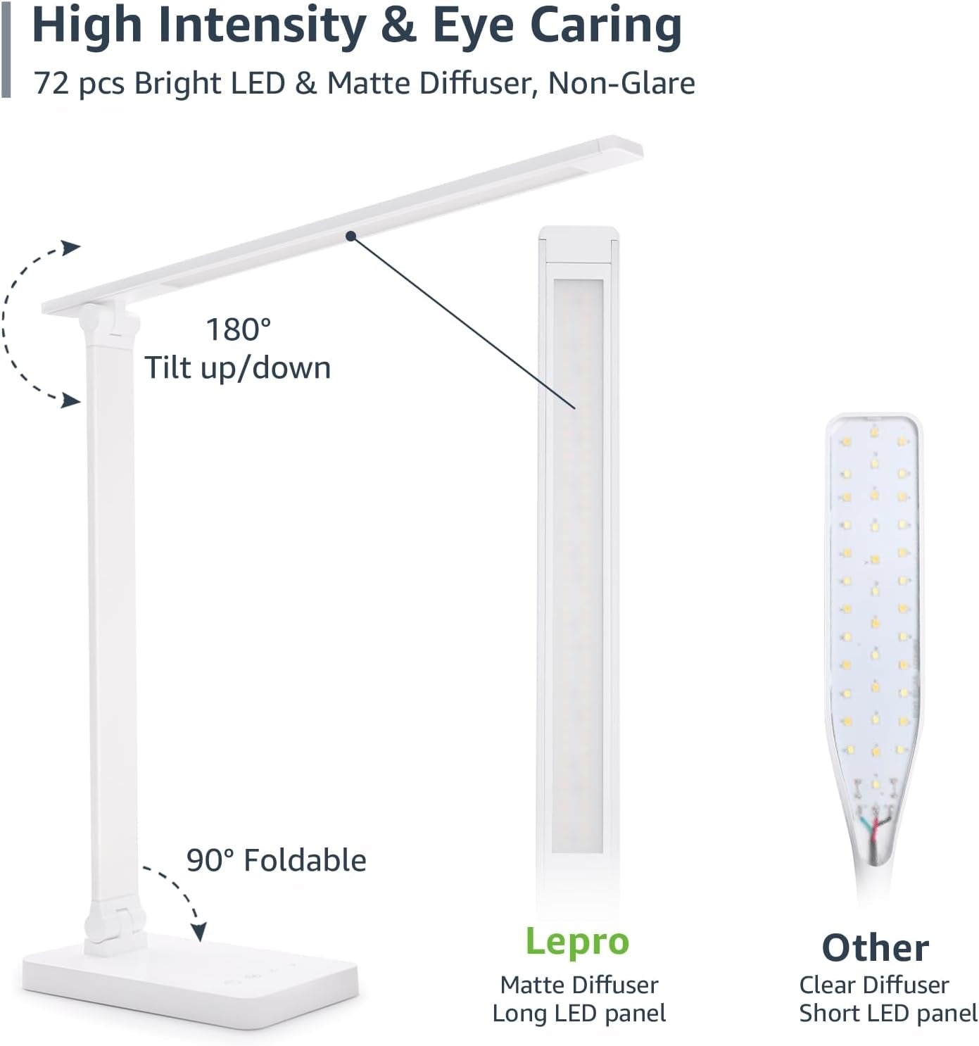 LED Desk Lamp, Metal Desk Light 9.5W 800Lm, Forbes Vetted Best Task Lamp, 5 Color Modes 5 Brightness Level, Dimmable Home Office Desktop Lamp for Reading, Crafting, Sewing, Puzzle, Nail, White